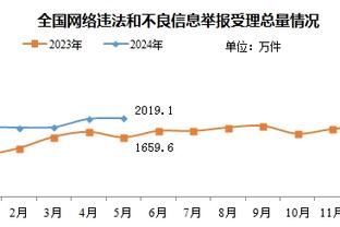 哈登重申：中国有太多支持我的球迷 从NBA退役后我会去打CBA